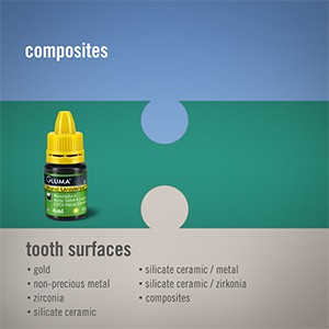 All dental materials