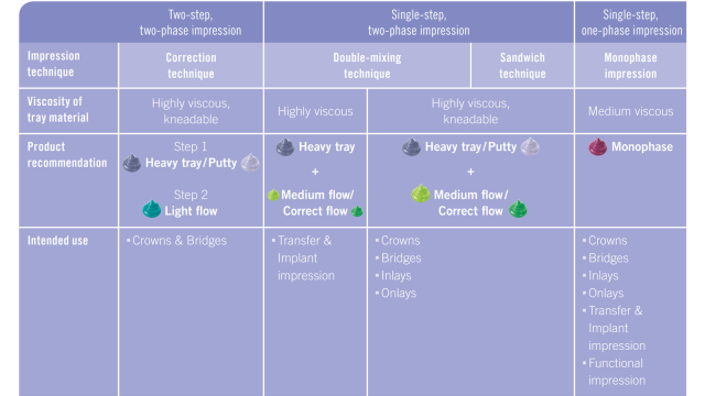 Flexitime Combinations