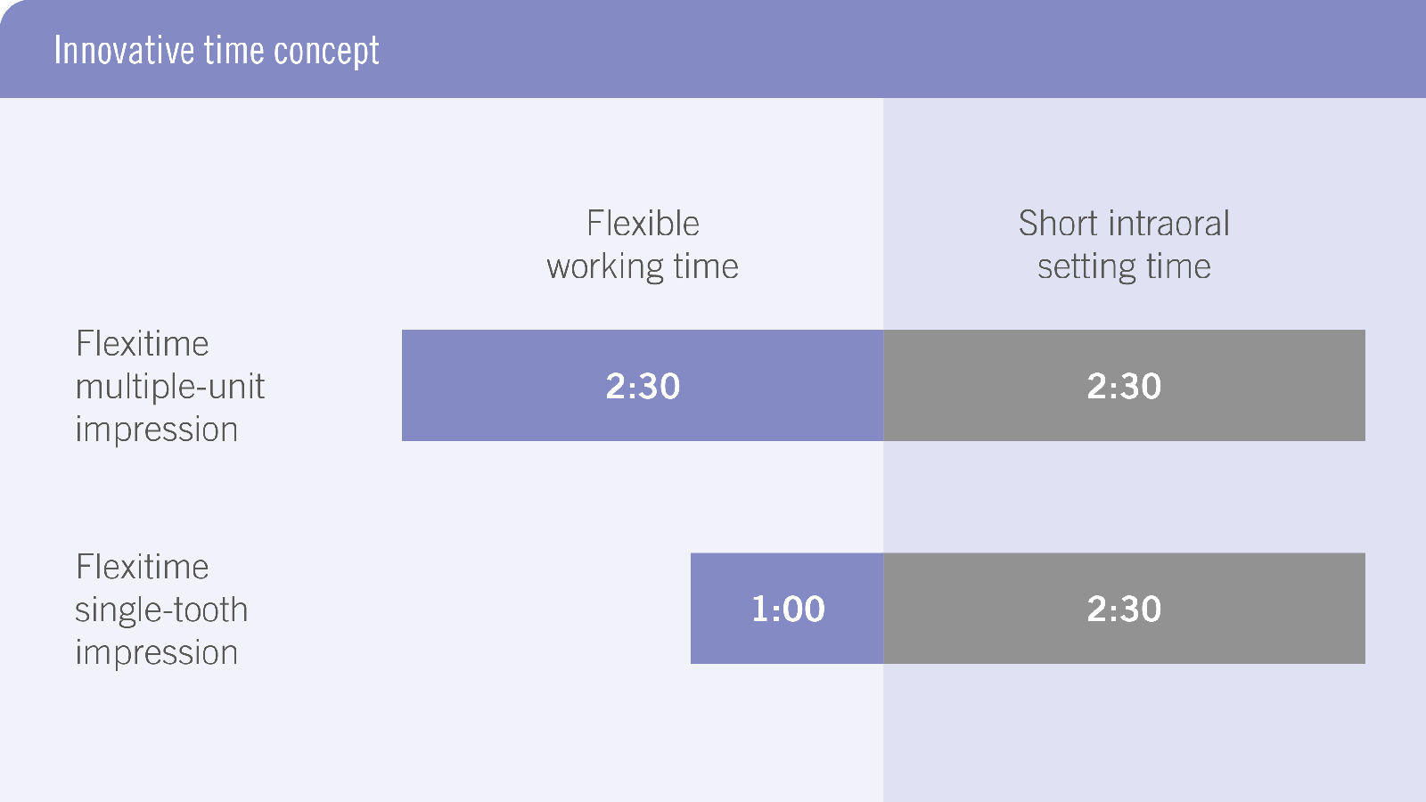 Flexitime Time Concept