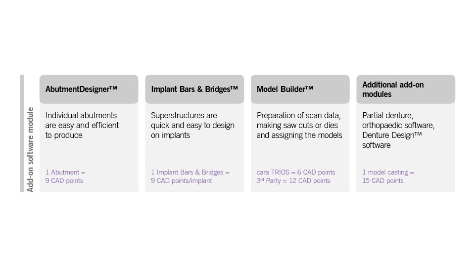 3Shape Dental System