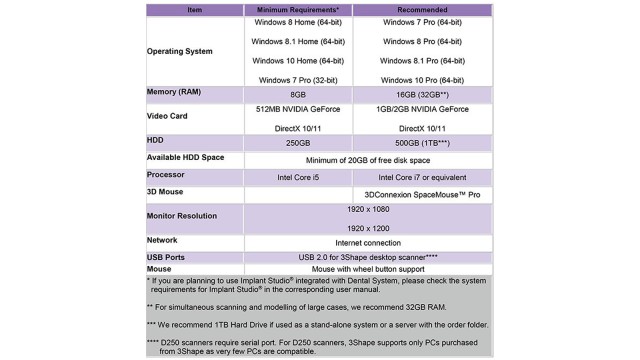 3Shape Dental System Requirements