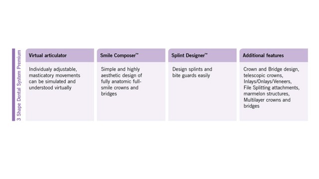 3Shape Dental System Premium