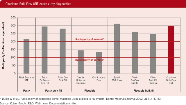 Charisma Bulk Flow ONE eases x-ray diagnostics.