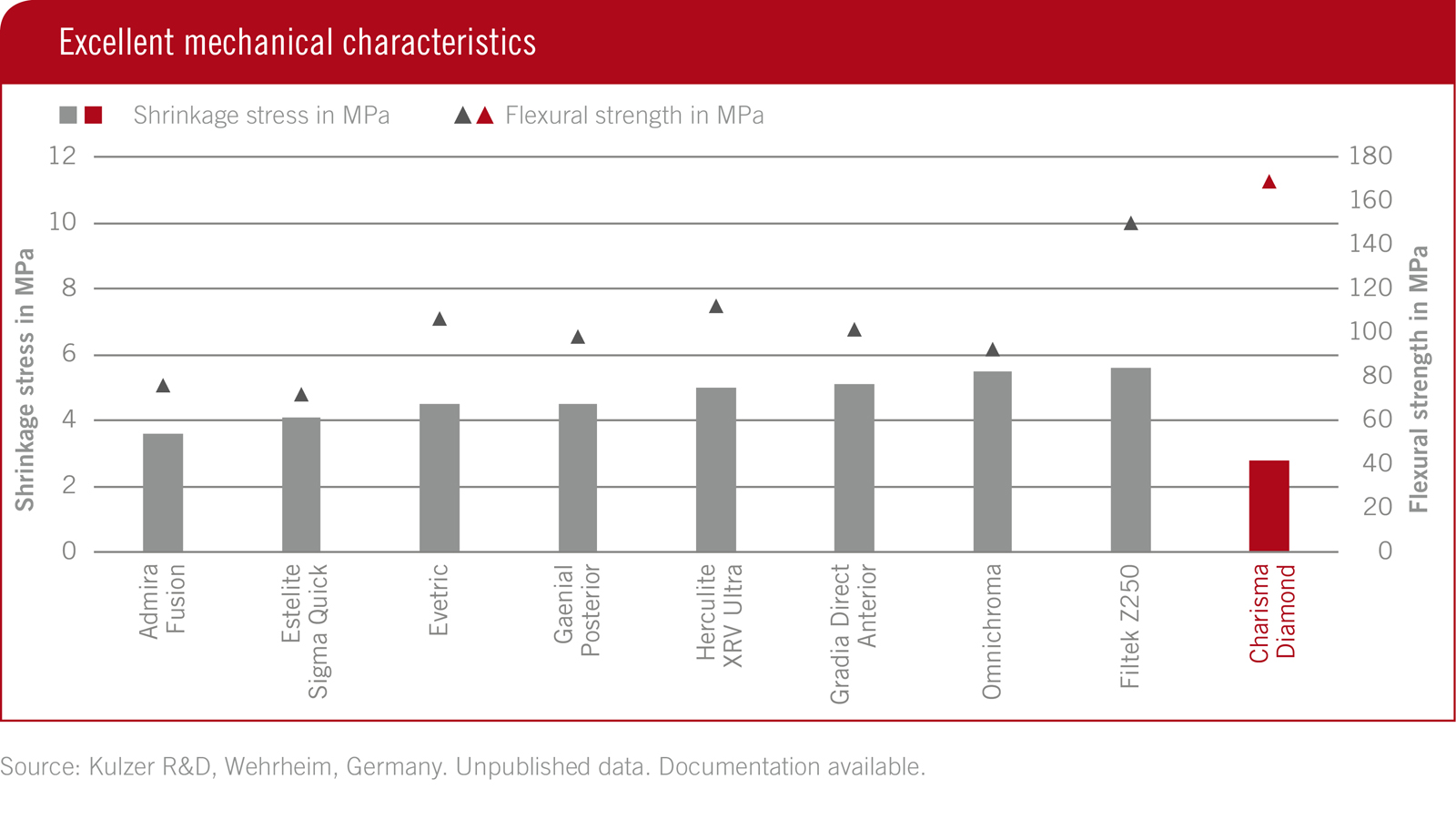 Scientific information
