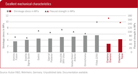 Scientific information