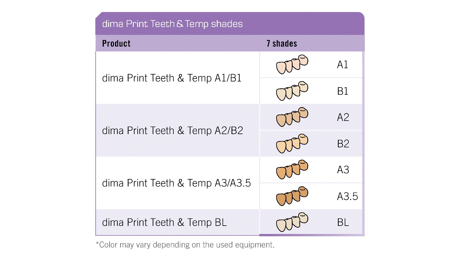dima print Teeth & Temp