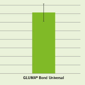 Instant bonding success