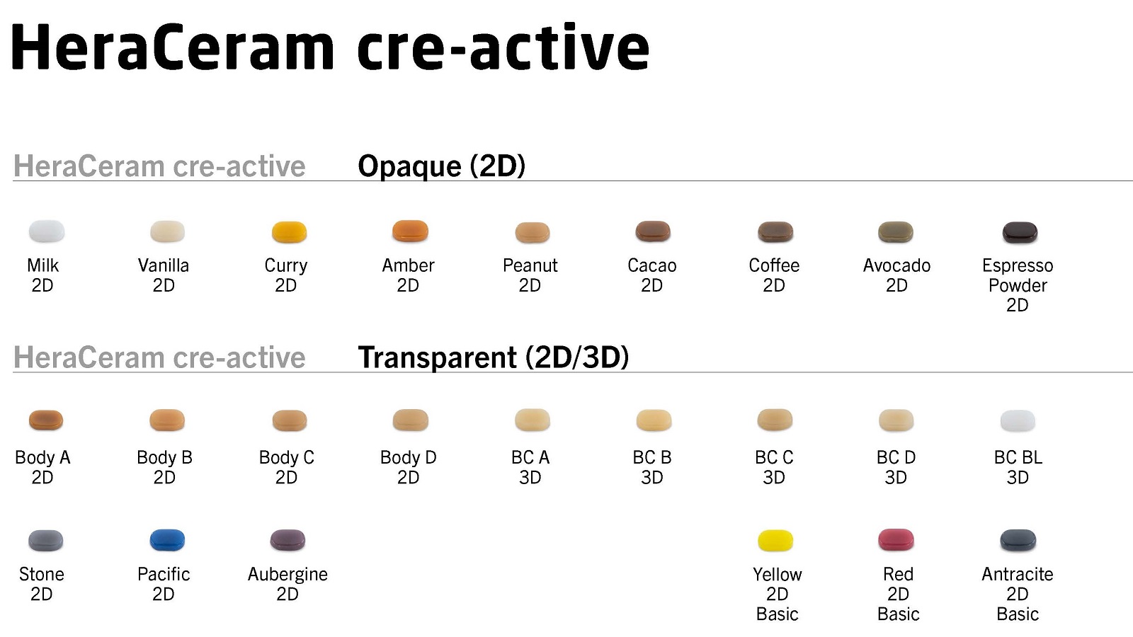 HeraCeram cre-active shades