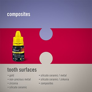 All dental materials