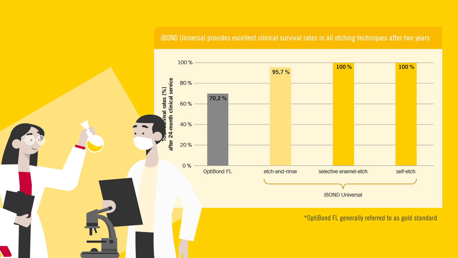 iBond universal Study etching techniques
