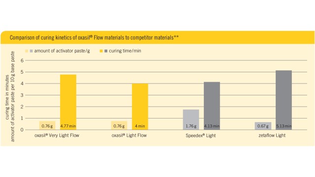 Comparison chart