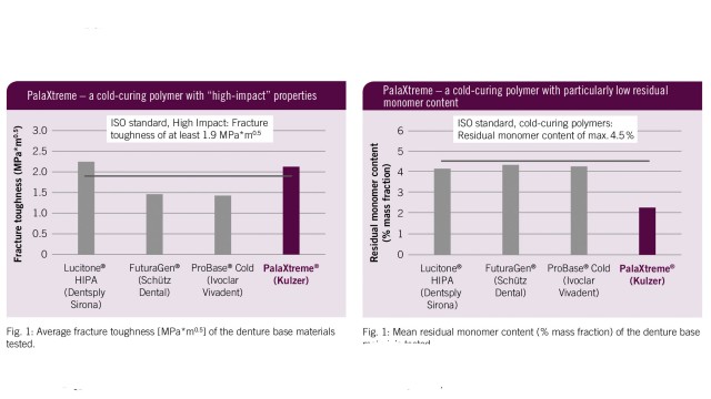 PalaXtreme Study Abstract