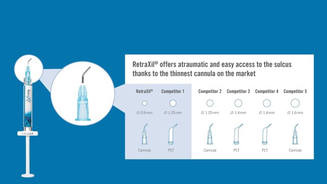 Overview of cannula sizes – RetraXil vs. competition