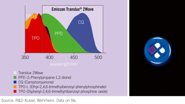 Translux2Wave spectral output