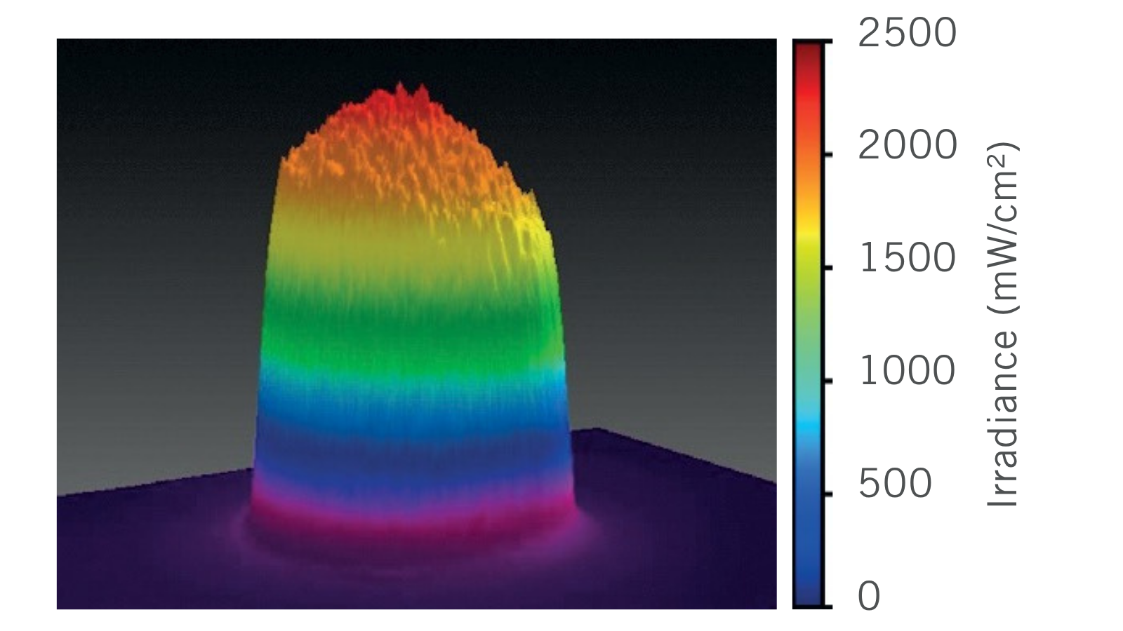 3D beam profile of the Kulzer Translux Cure