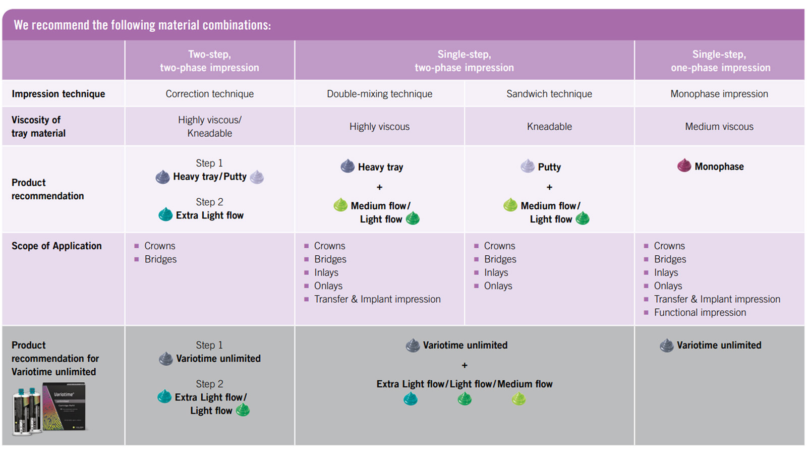 Variotime Product Recommendation