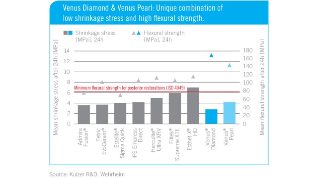 Venus Diamond ONE