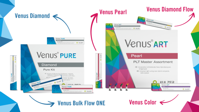 Venus Family